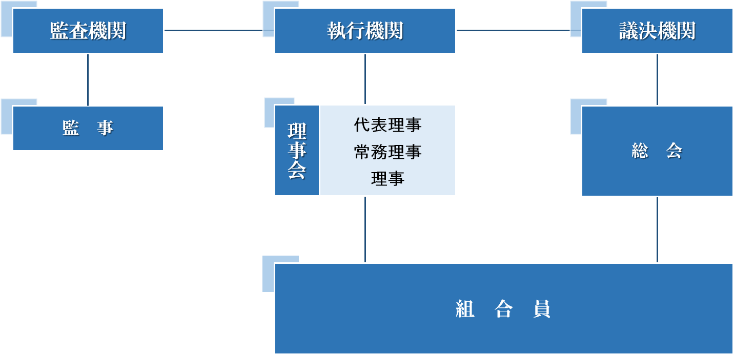 組織図